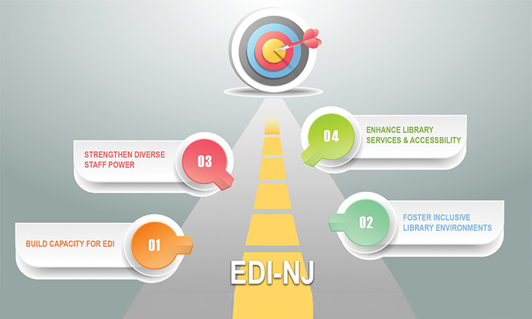 EDI-NJ Meetings