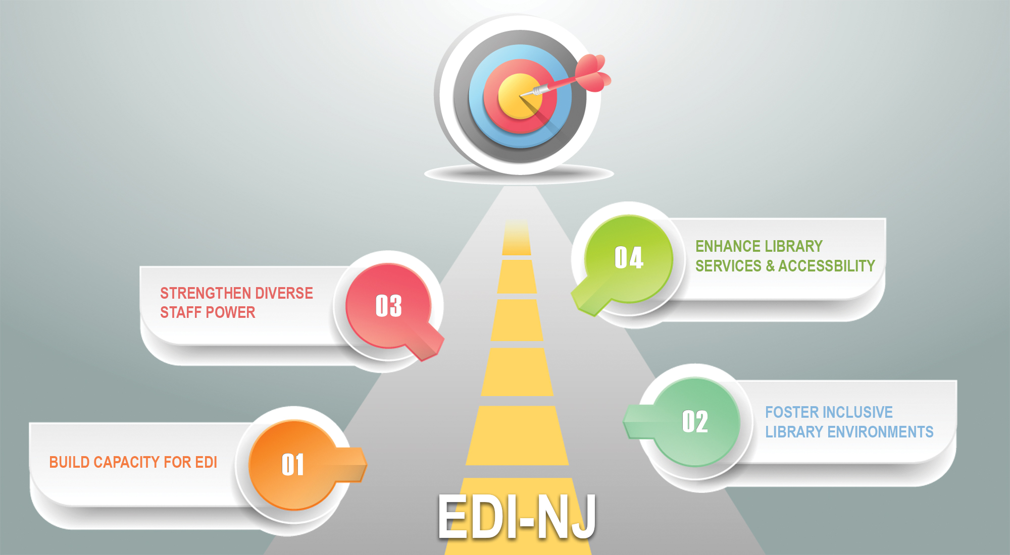 Strategic Roadmap for EDI Framework for NJ Libraries