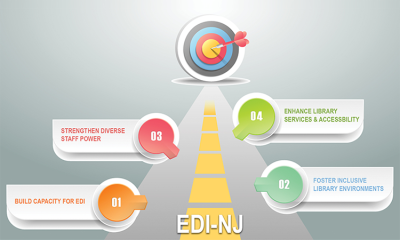 EDI-NJ Strategic Roadmap Project Reports Now Available