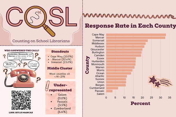 Counting on School Librarians: Results and Next Steps